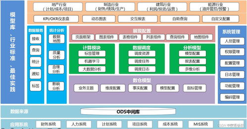 dap事實(shí)表加工匯總功能在數(shù)據(jù)處理中的應(yīng)用說明