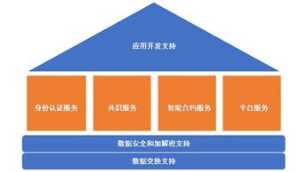 區(qū)塊寶周報(bào) | 區(qū)塊鏈一周大事排行榜 存儲支持服務(wù)引領(lǐng)行業(yè)新機(jī)遇