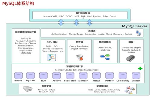 MySQL學(xué)習(xí)筆記 存儲引擎與數(shù)據(jù)處理詳解
