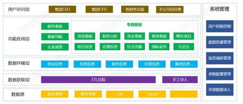 SmartBI集團(tuán)財(cái)務(wù)數(shù)據(jù)可視化案例分享 讓報(bào)表鮮活起來，存儲支持服務(wù)賦能